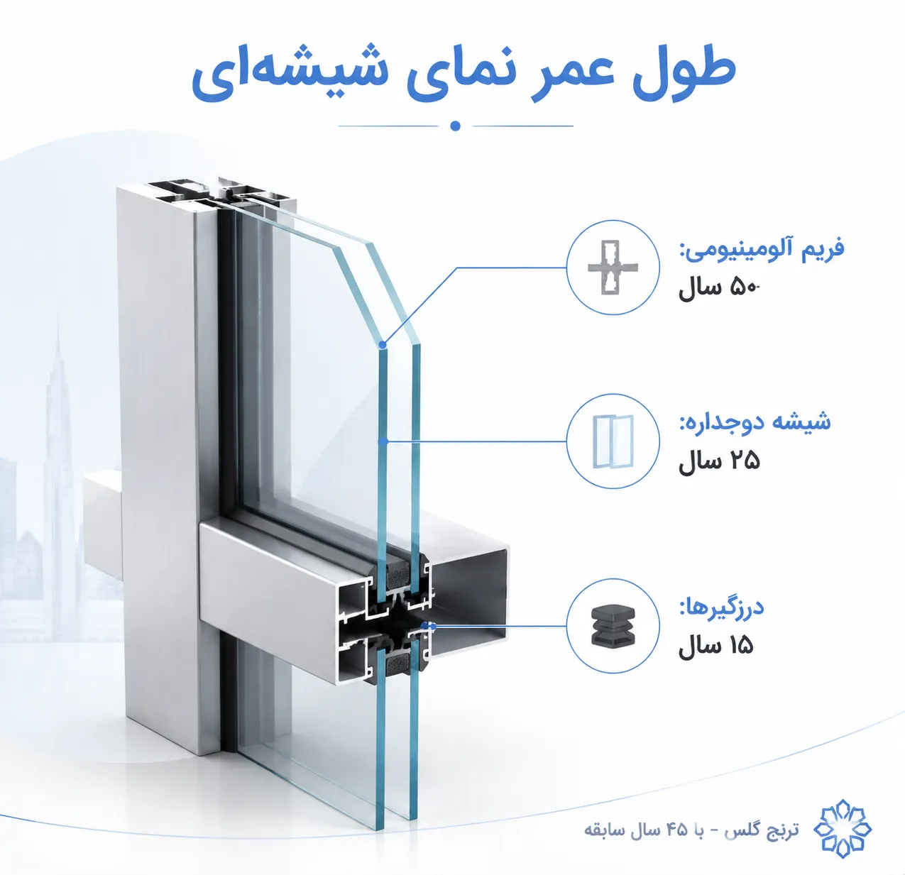 طول عمر مفید هر نوع نمای شیشهای