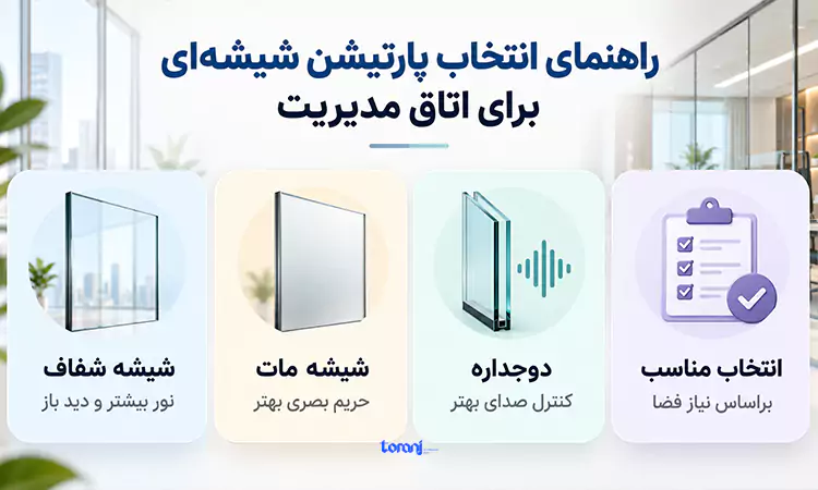 رانمای انتخاب پارتیشن شیشه ای اتاق مدیریت